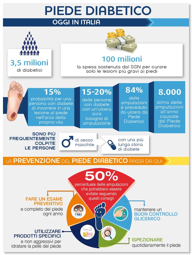 Piede-Diabetico-infografica